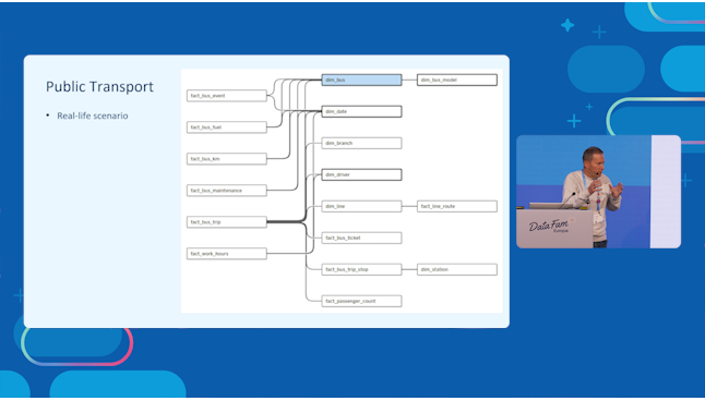 Salesforce+ Tableau Multi-Fact Models: Insights, Issues, and Fixes