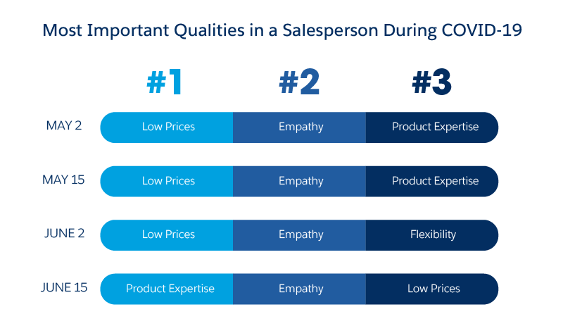 Three of the biggest constraints on business activities for SMBs