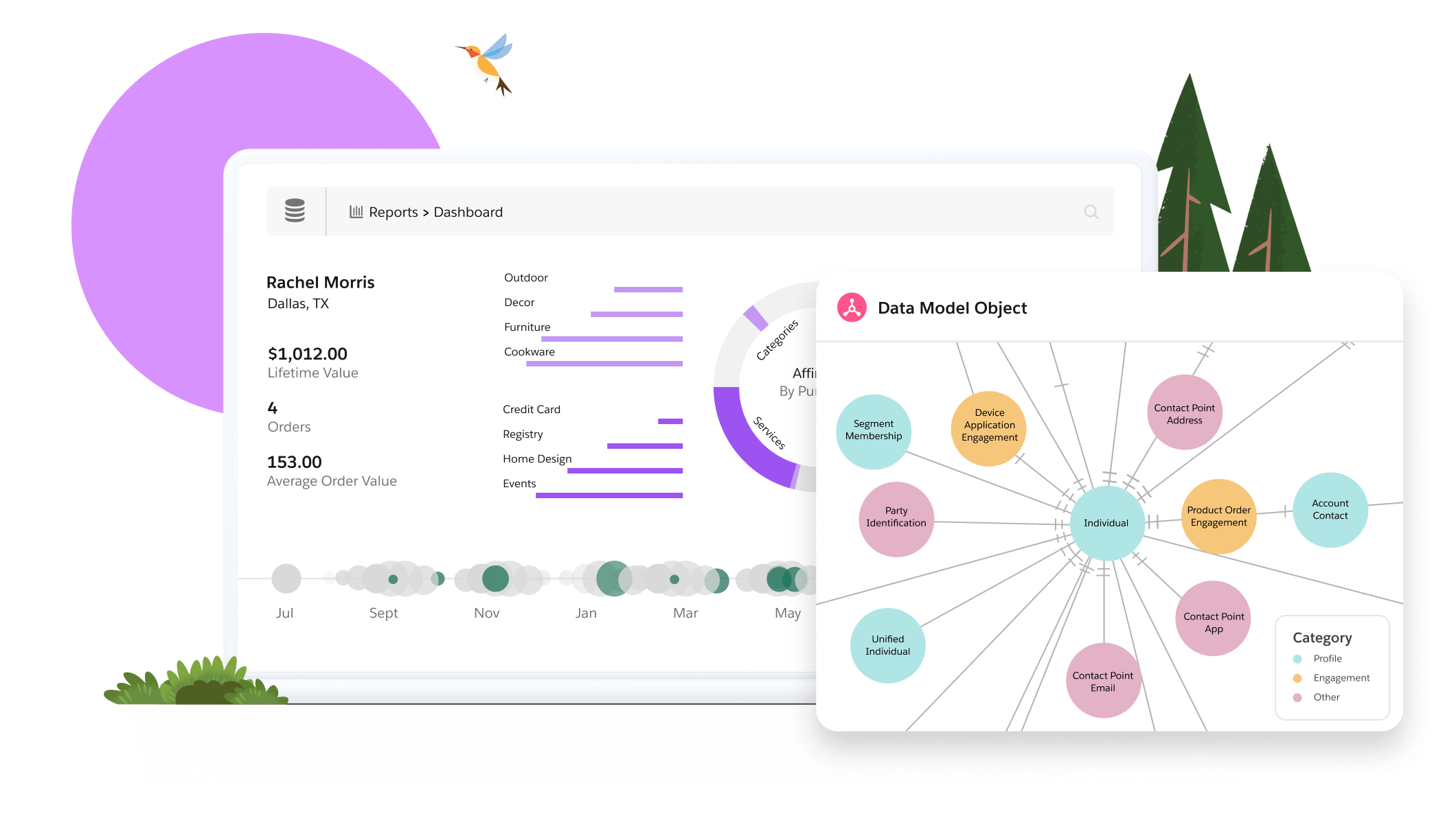 Software Consumer Example Consumer Packaged Goods CRM Software | Salesforce