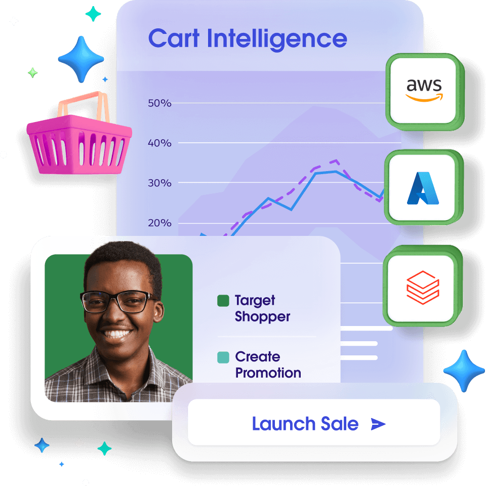 A visual representation of Data Cloud for Commerce