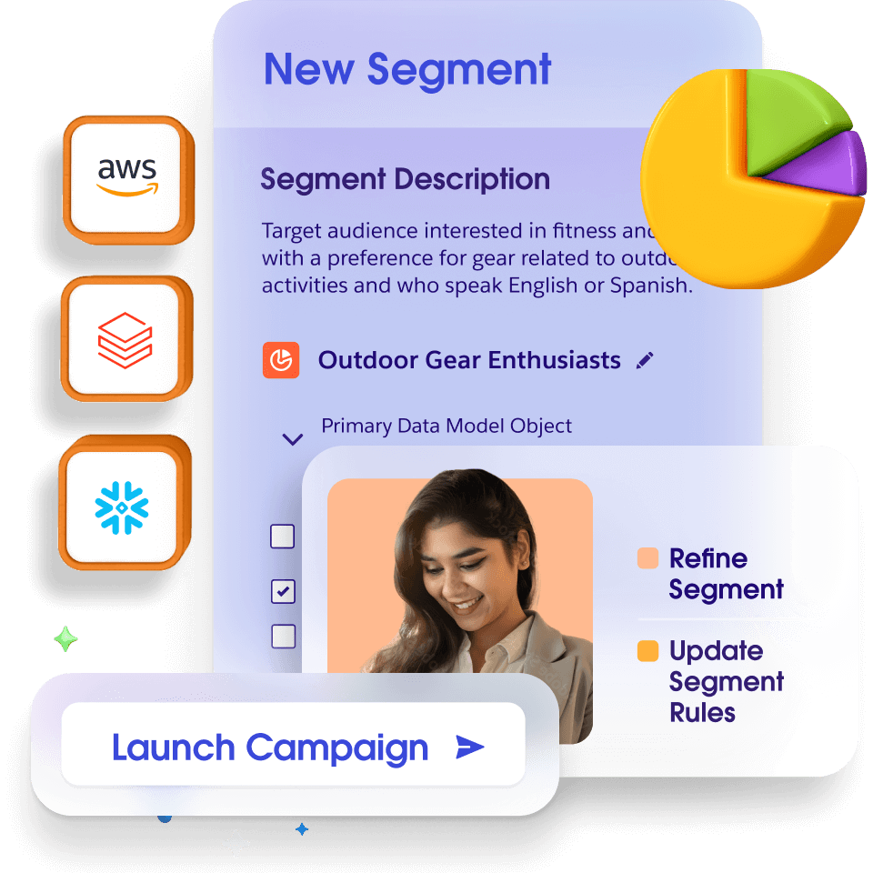 A visual representation of data cloud for Marketing