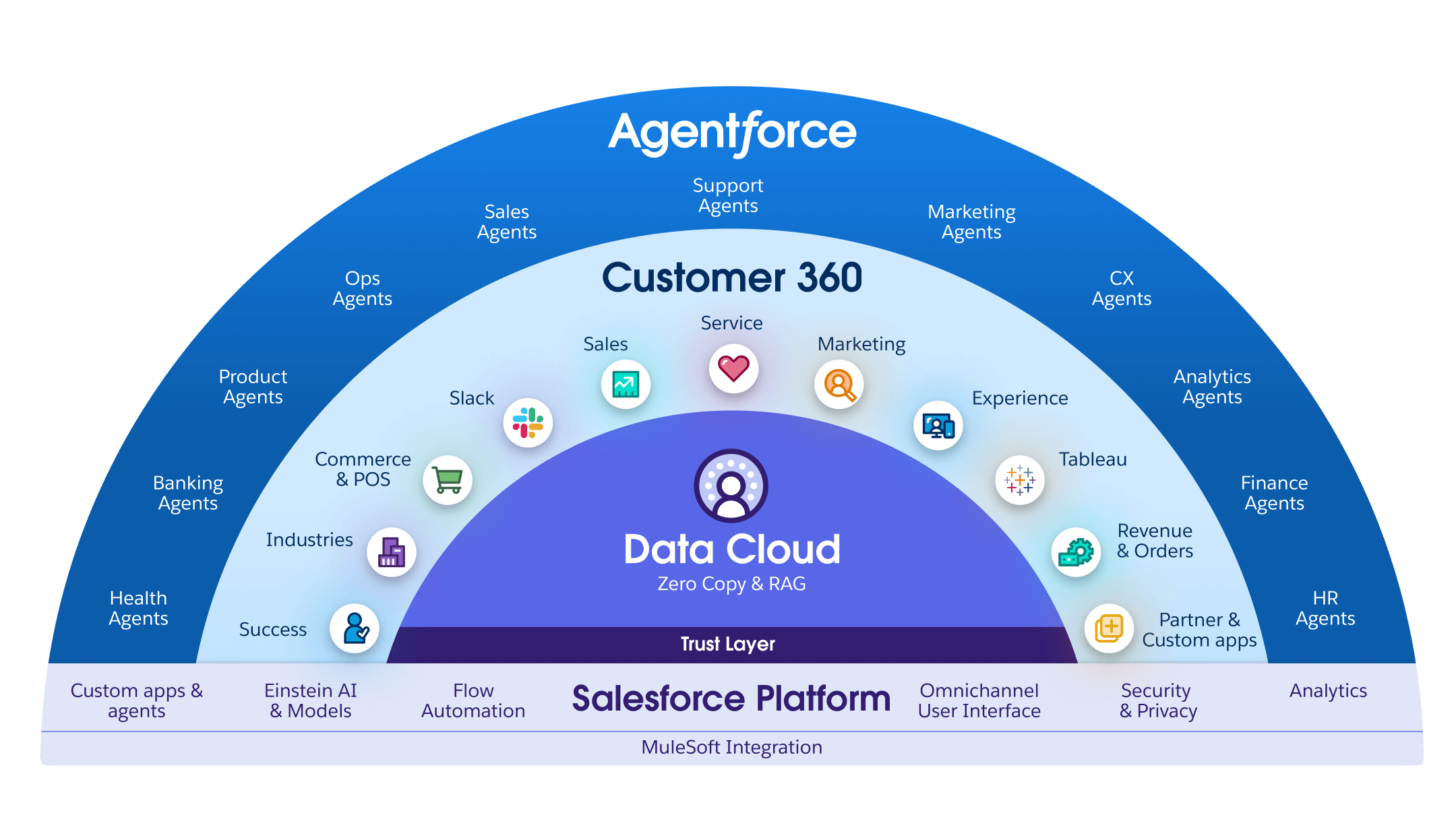 Best CRM Software For Professional Services Salesforce Best CRM Software For Professional Services Salesforce