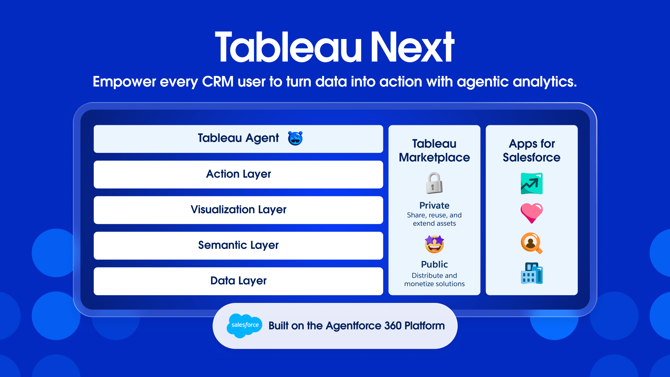 Tableau Next | Salesforce