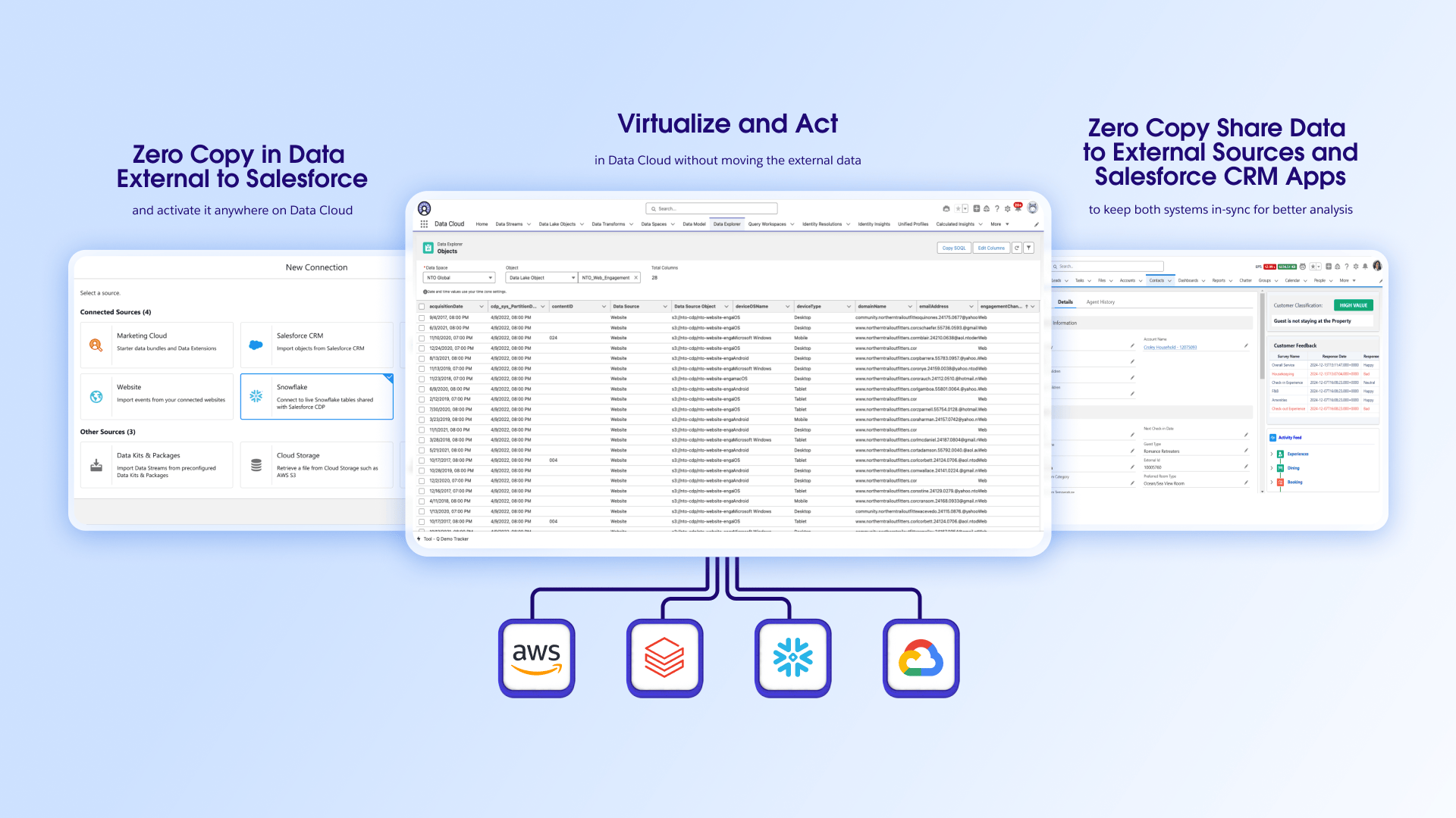 Data Cloud – Zero Copy Connectivity | Salesforce