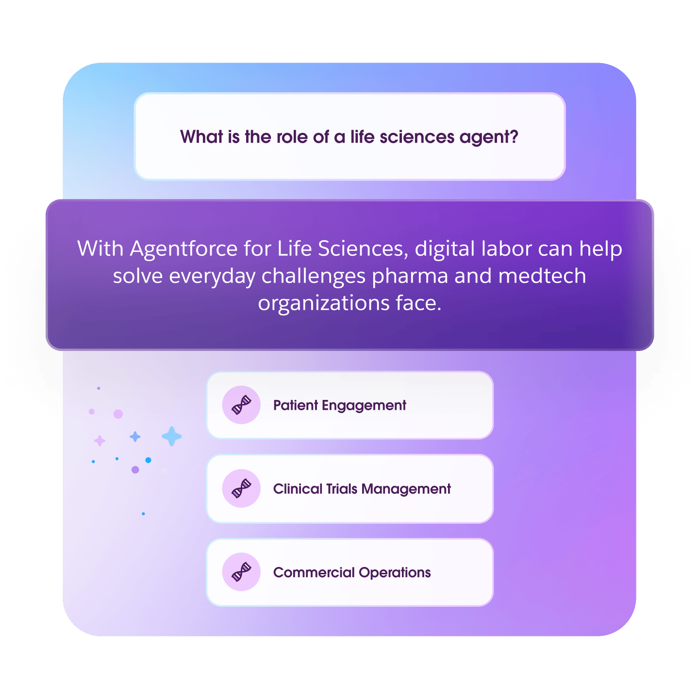 Agentforce: AI for Life Sciences & Pharma | Salesforce