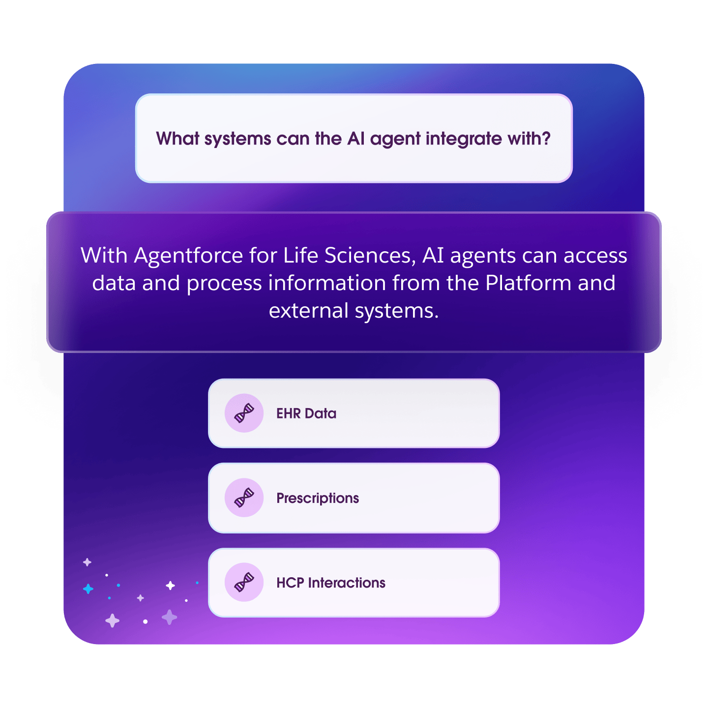 Agentforce: AI for Life Sciences & Pharma | Salesforce