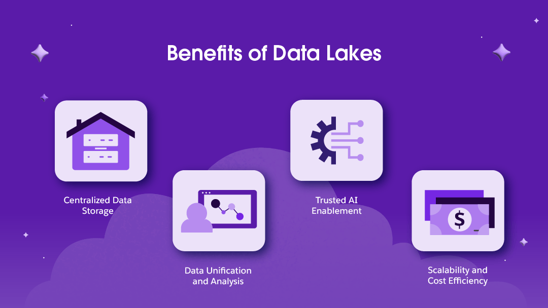 What Is a Data Lake? | Salesforce