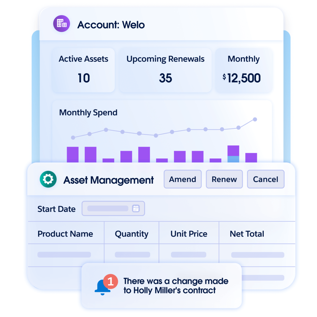 Asset Management dashboard showing Active Assets, Upcoming Renewals, Monthly Spend, and options to Amend, Renew, or Cancel.