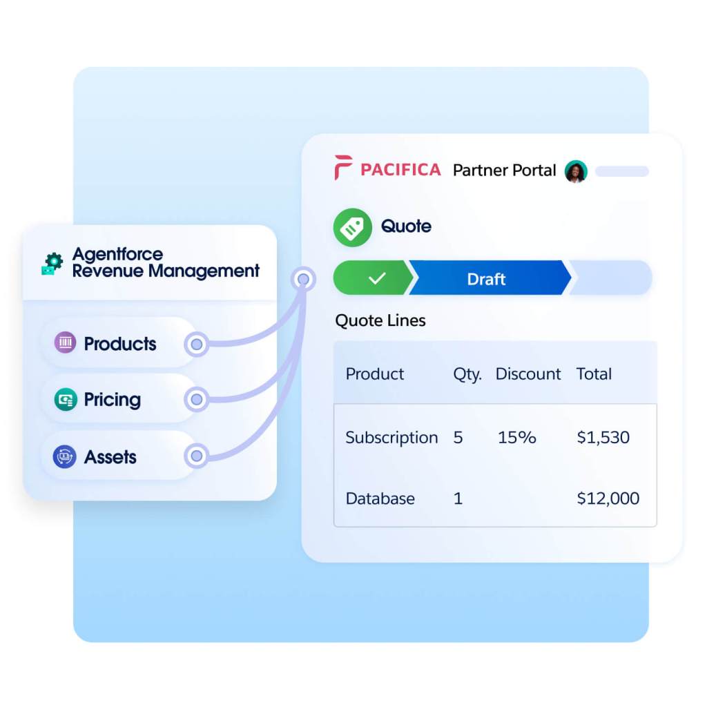 Integration between Agentforce Revenue Management and the PACIFICA Partner Portal for managing quotes and products.