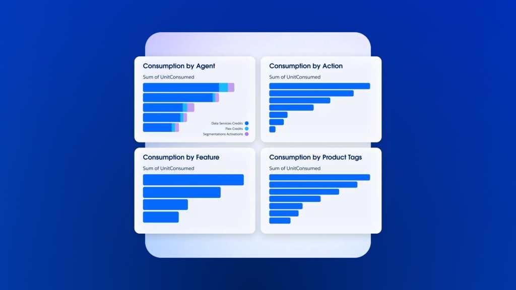 Consumption dashboard