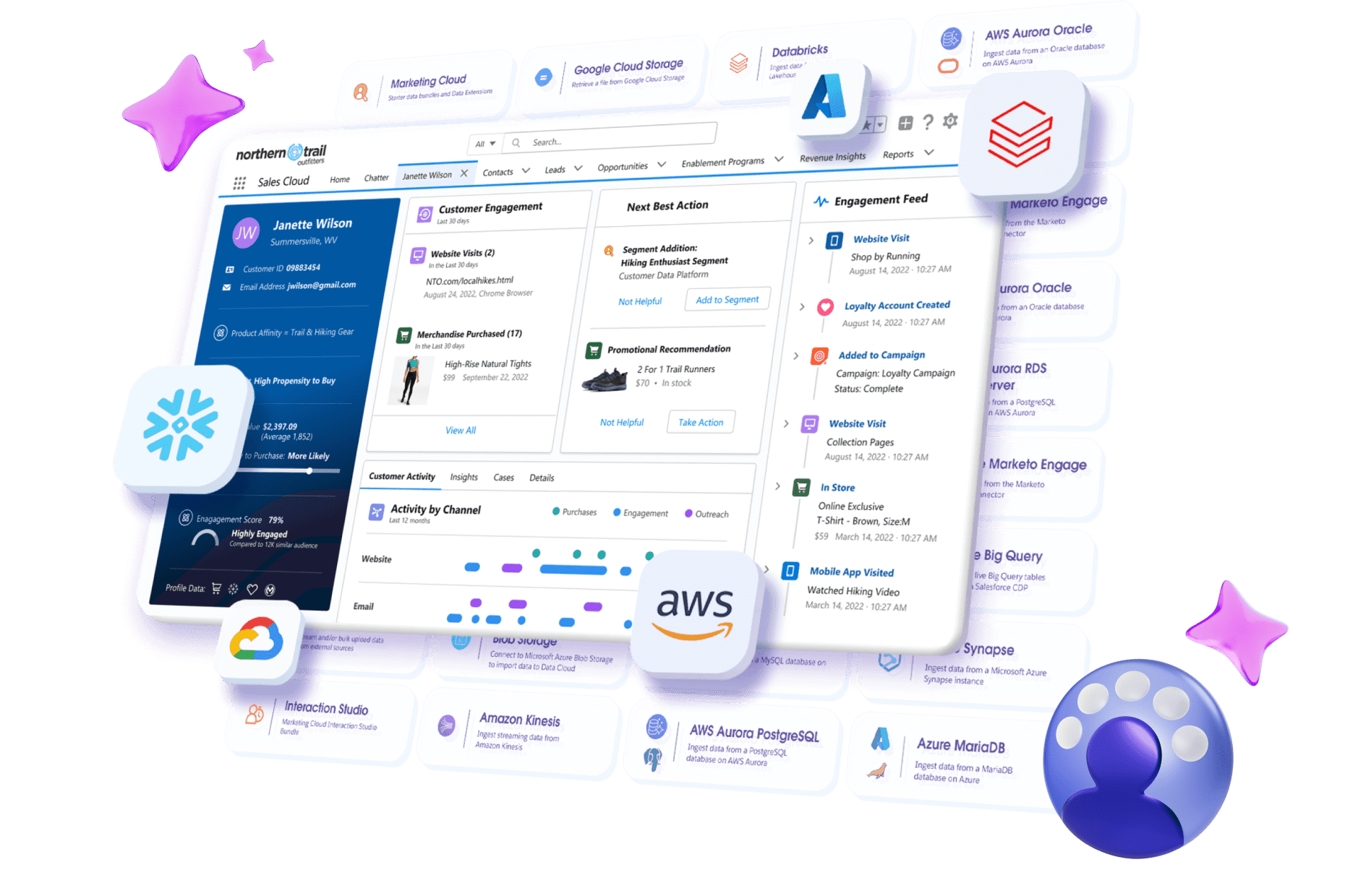 What Is Data 360 (Formerly Data Cloud)? | Salesforce