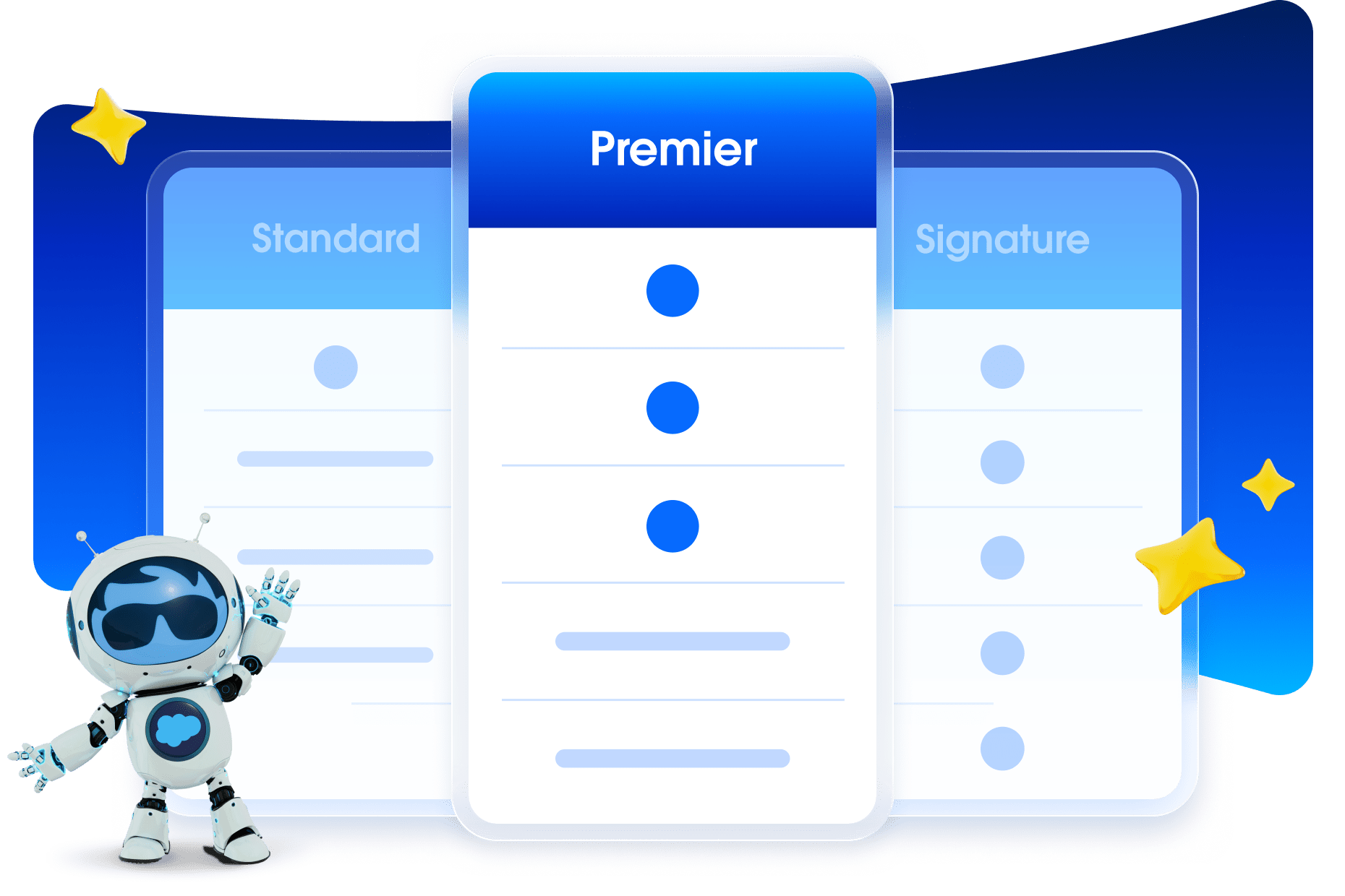 Salesforce Premier Success Plan: Get 24/7 Support | Salesforce