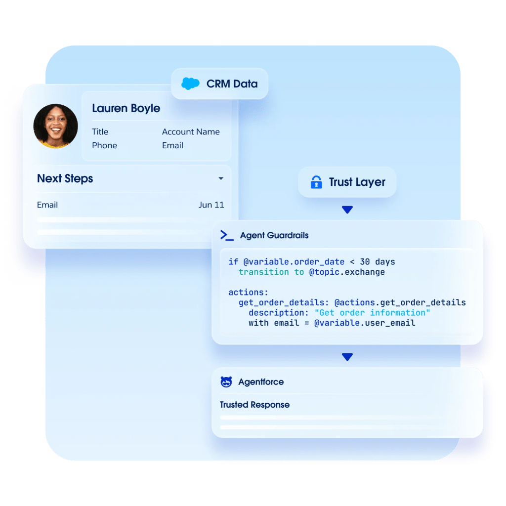 Einstein in a hot air balloon gesturing at his generated content on how to prepare for a meeting.