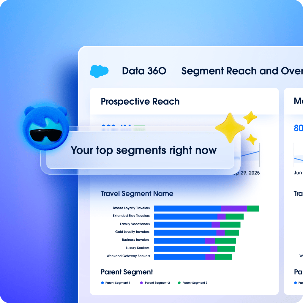 Data 360 Clean Rooms – Secure Data Collaboration | Salesforce
