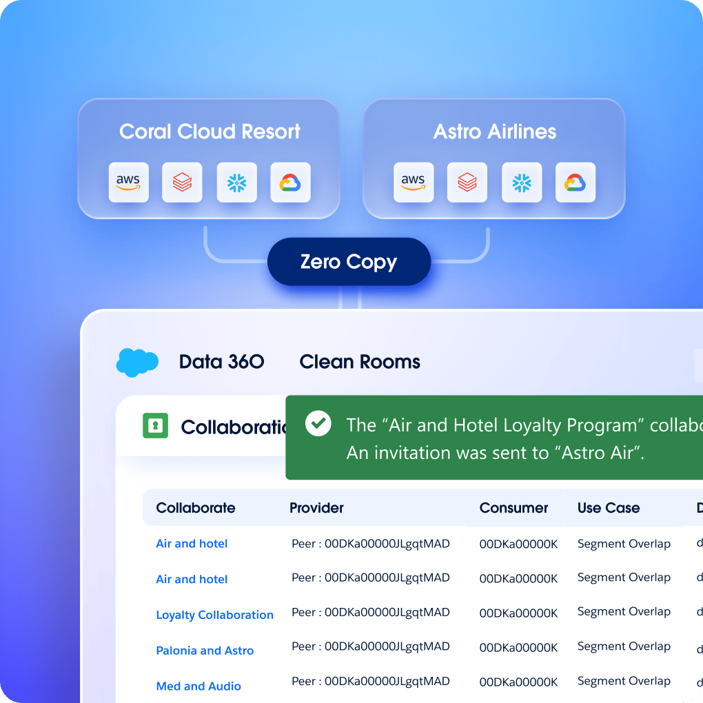 Data 360 Clean Rooms – Secure Data Collaboration | Salesforce