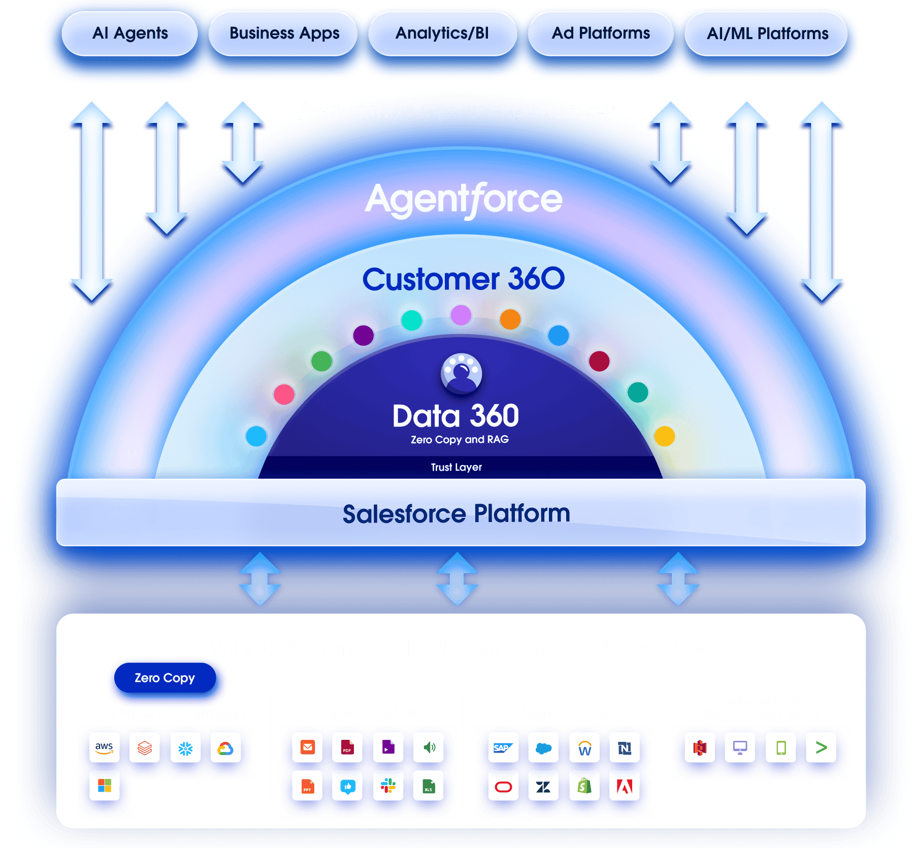 Data 360 : unifiez toutes vos données clients | Salesforce FR