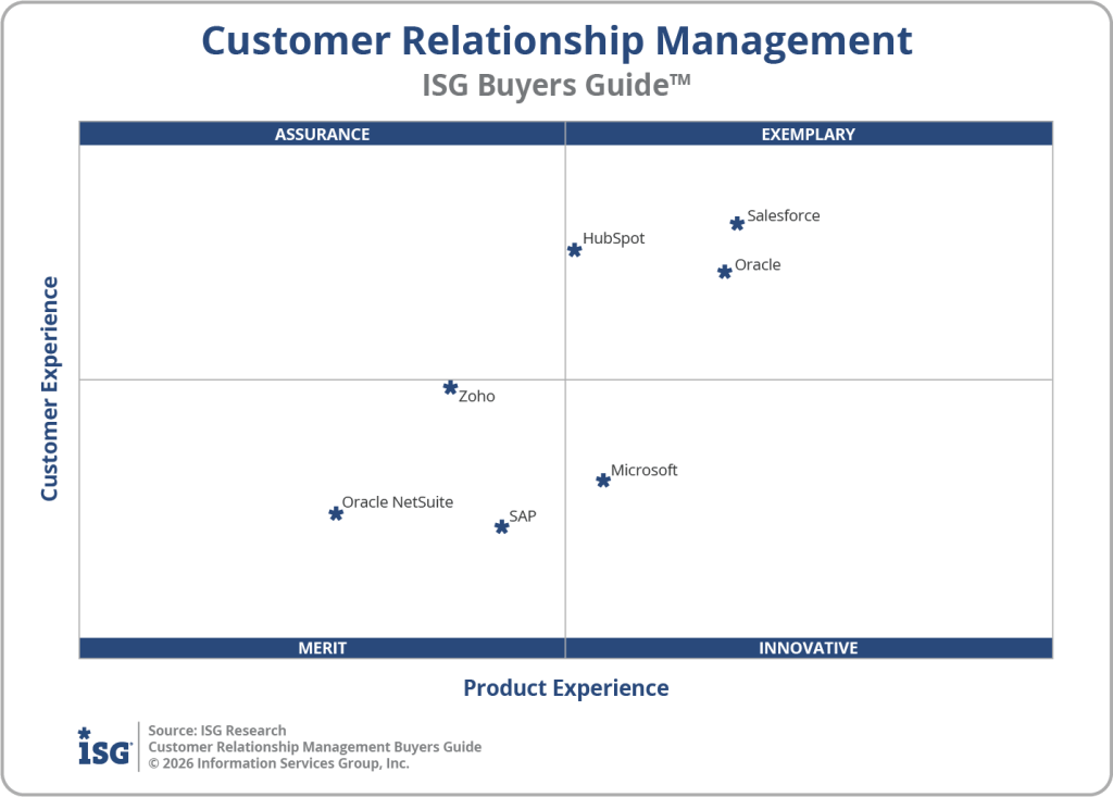 CRM Software Comparison: A 2026 Guide | Salesforce