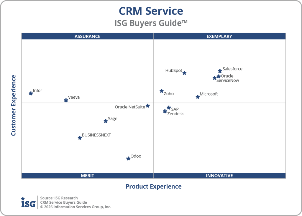 Customer Service Software Comparison 2026 | Salesforce