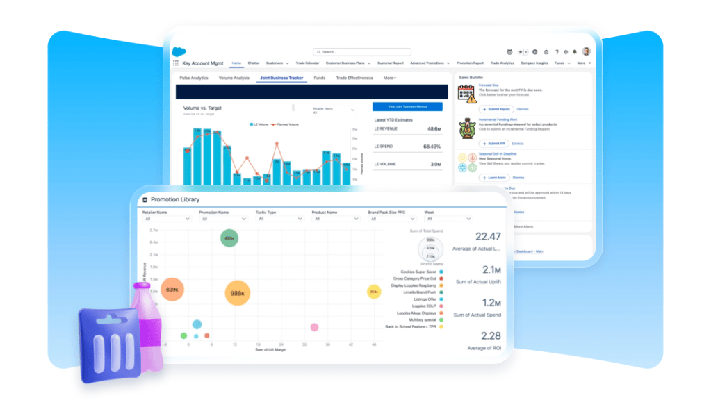 Tecnologia e CRM de Consumer Goods Cloud | Salesforce BR