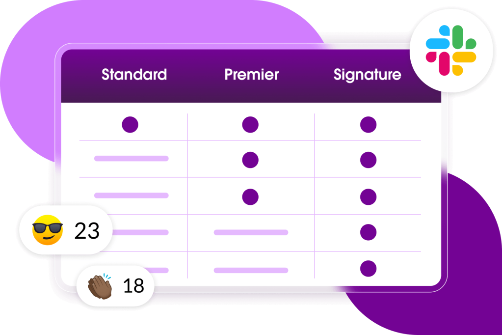 A graph showing three available Salesforce Success Plans for Slack