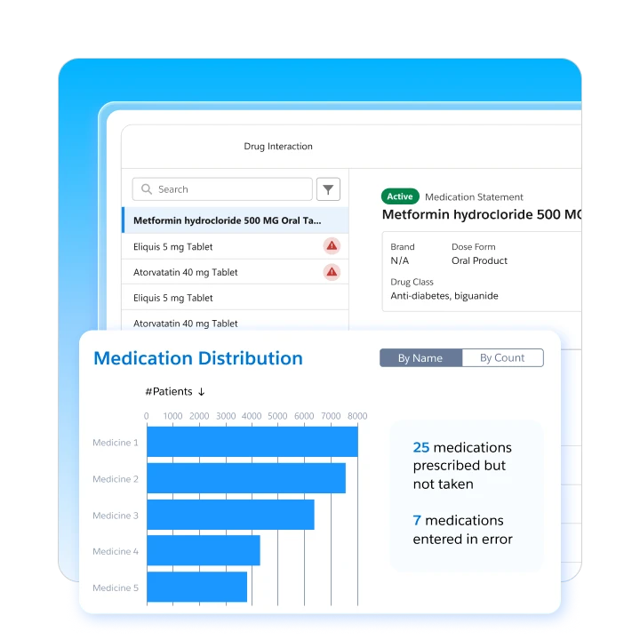 Healthcare interface displaying drug interactions and a medication distribution bar chart by patient count.