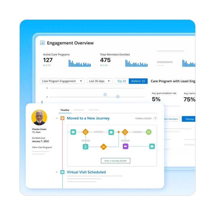 Healthcare engagement overview dashboard featuring care program metrics and a patient journey builder timeline card.