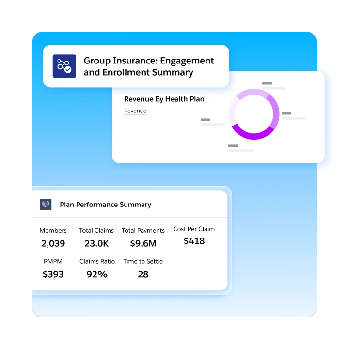 A health insurance dashboard displaying plan performance metrics, enrollment summary, and a revenue donut chart.