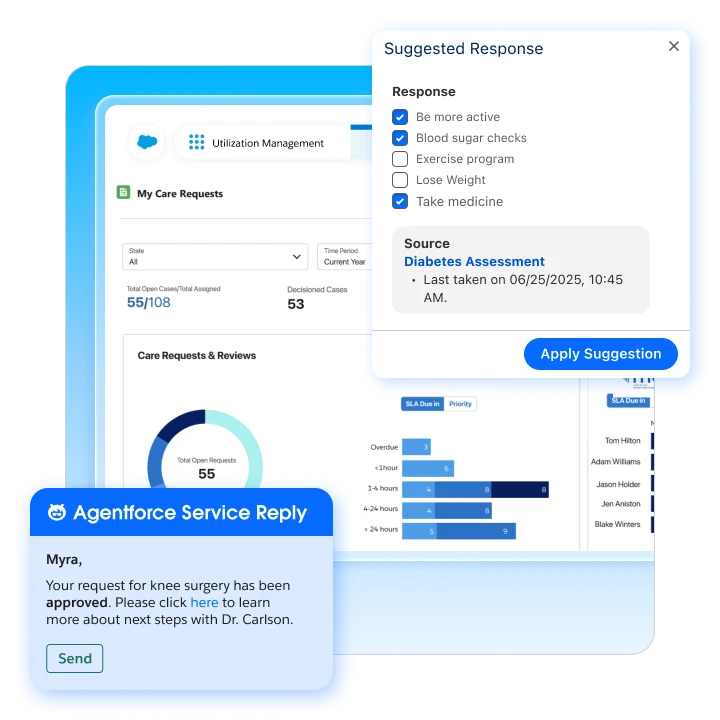 prioritized care requests, recommendations, and notifications 
