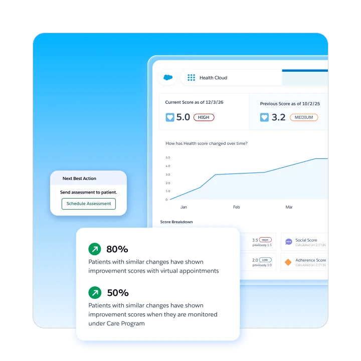 SLA breach predictions and services pathway recommendation