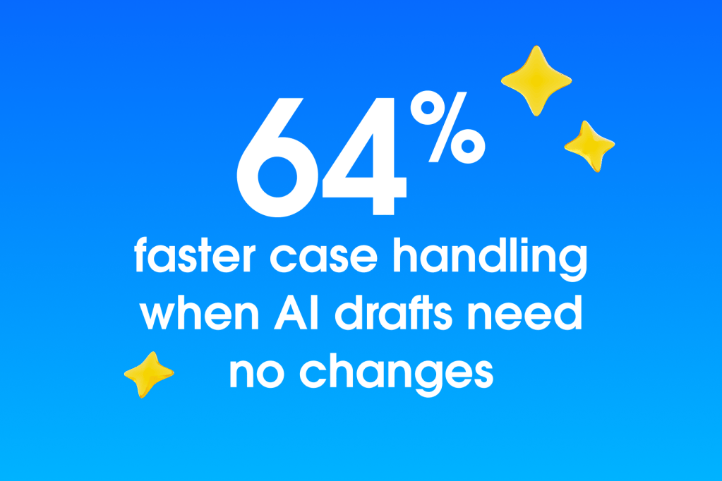 The image reads, “64% faster case handling when AI drafts need no changes.”
