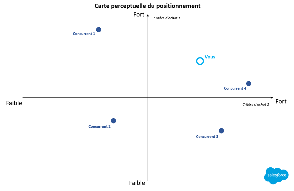 Exemple de stratégie de curation de contenu à partir de produits sur un site web