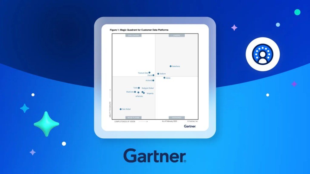 Gartner社、SalesforceをCustomer Data Platformの「リーダー」に選出