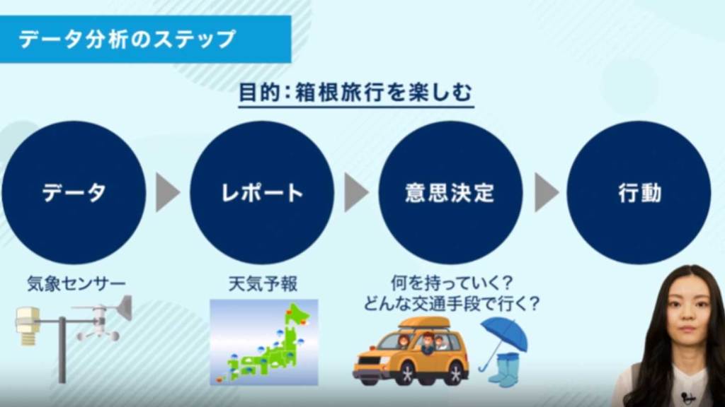 10分で学ぶシリーズ〜データ分析の始め方編〜の画像