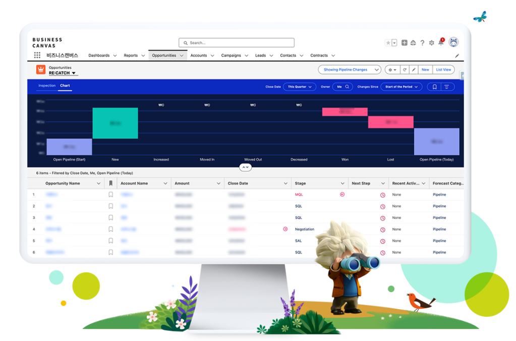 아인슈타인이 우측에 위치한 세일즈 클라우드 대시보드