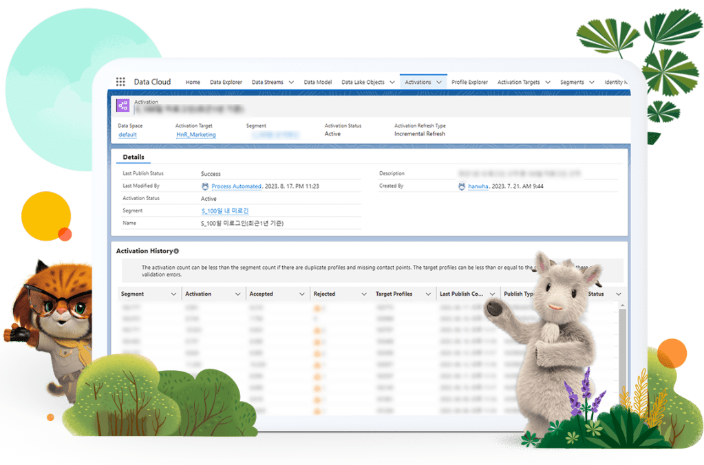 한화리조트앤호텔의 데이터 클라우드 대시보드