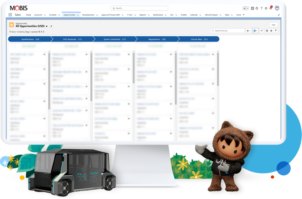 아스트로 캐릭터가 우측에 위치한 세일즈 클라우드 대시보드