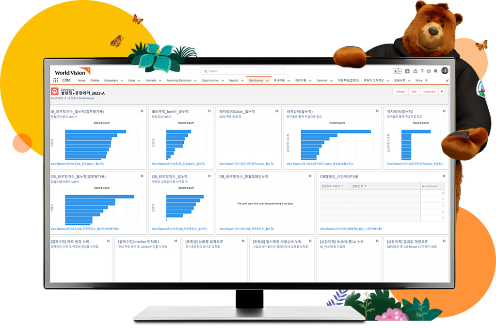 코디 캐릭터가 우측 뒤에 위치한 CRM 대시보드