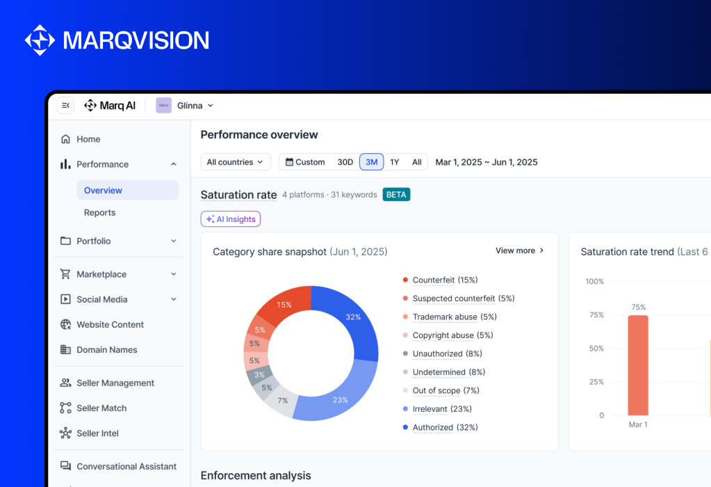 마크비전 대시보드 이미지