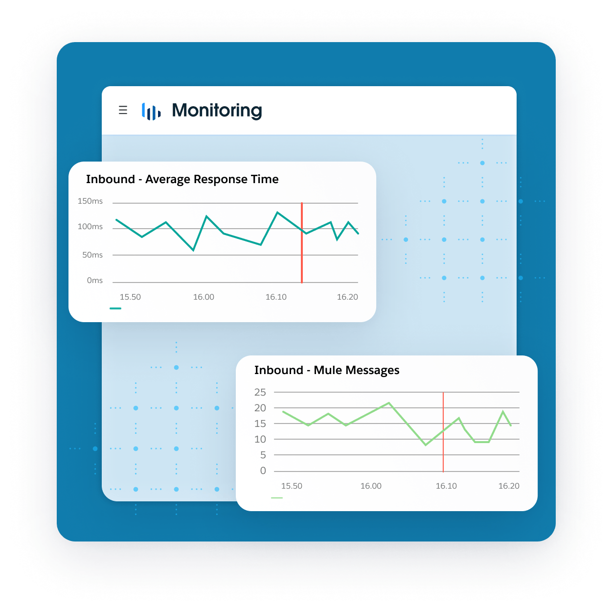Anypoint Monitoring | Mulesoft