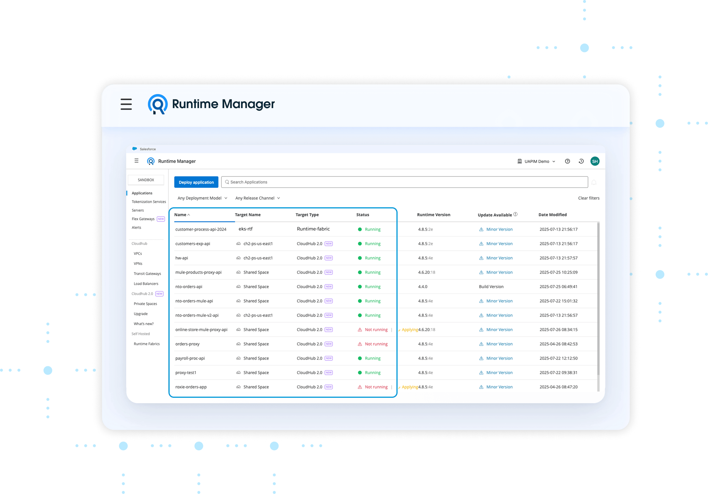 Anypoint Runtime Fabric | Mulesoft