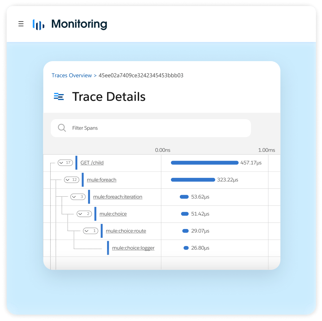 Anypoint Monitoring | Mulesoft