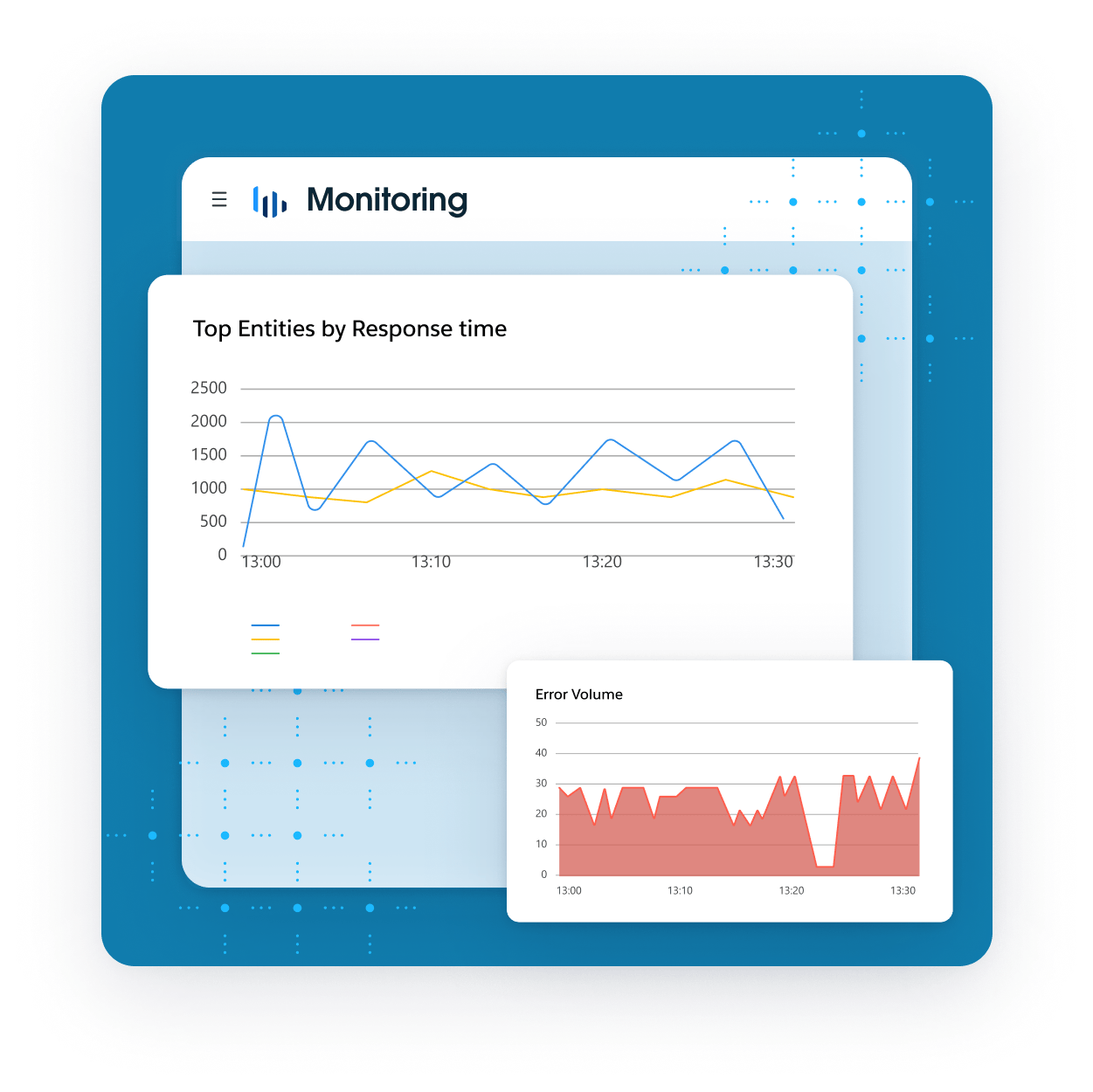 Anypoint Monitoring | Mulesoft
