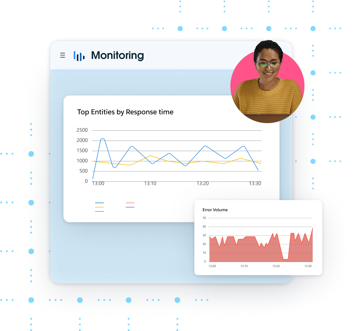 Anypoint Monitoring | Mulesoft