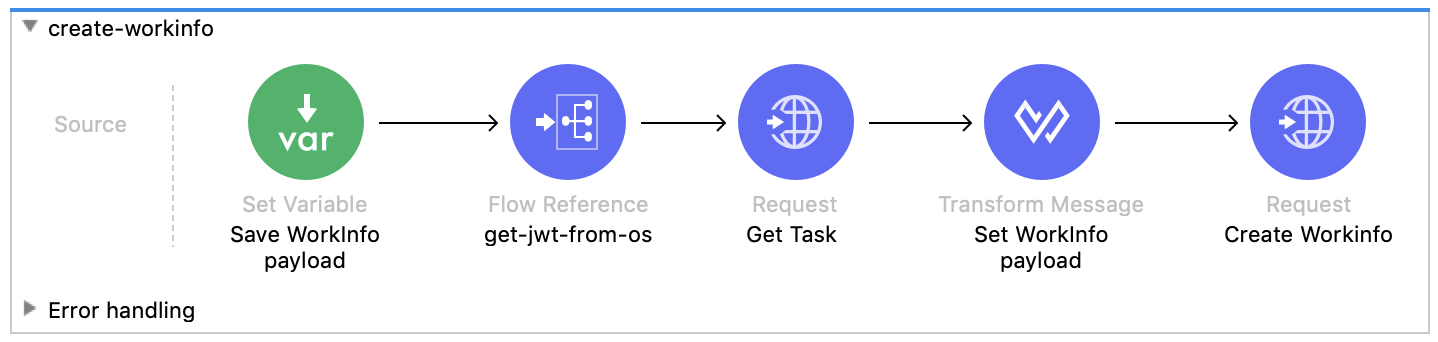 How to connect to Remedy Action Request using REST API | Mulesoft