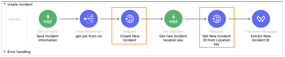 How to connect to Remedy Action Request using REST API | Mulesoft