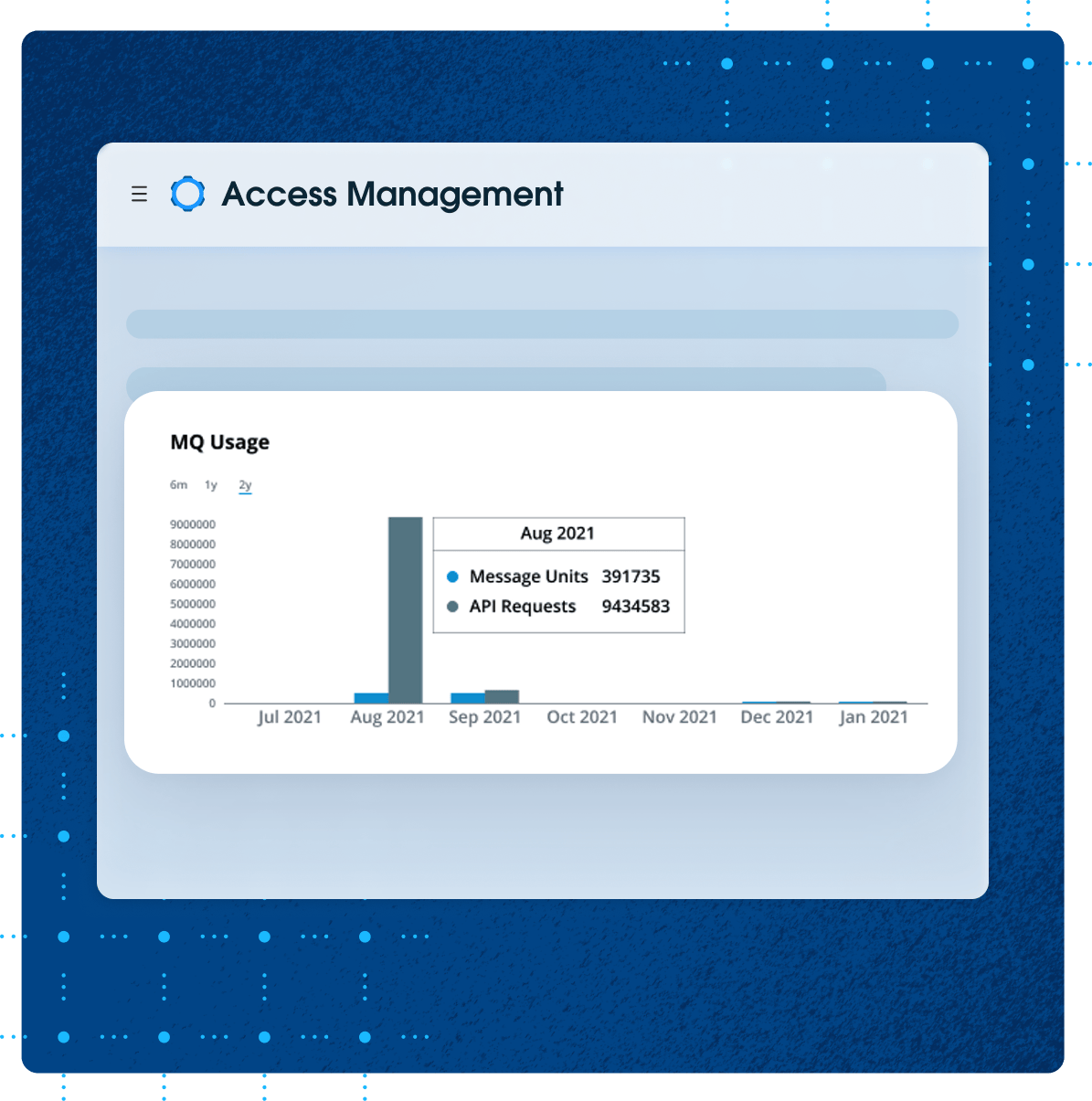 Anypoint MQ | Mulesoft