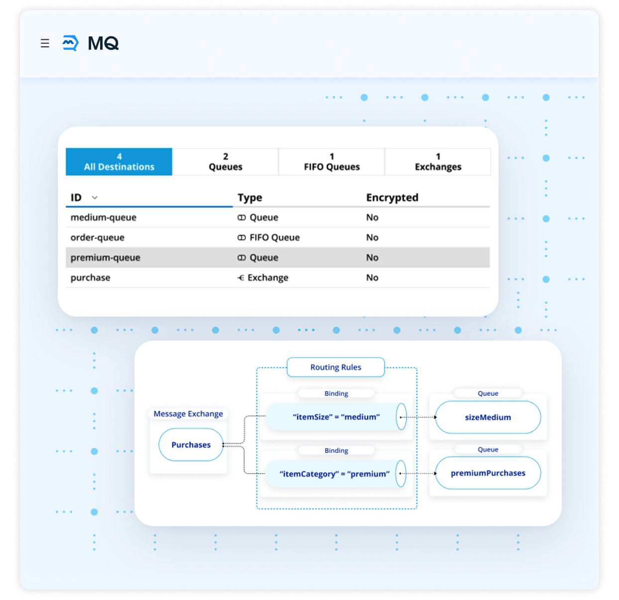 Anypoint MQ | Mulesoft
