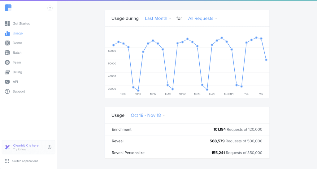 Screenshot of  Clearbit user dashboard