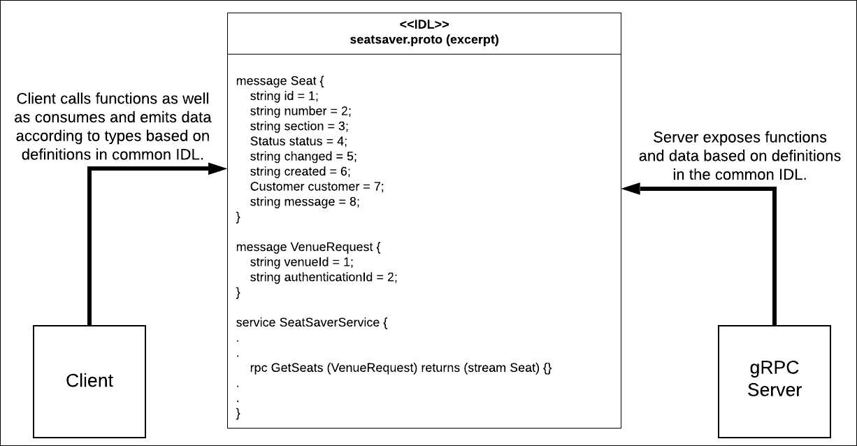 How to build a streaming API using gRPC | Mulesoft