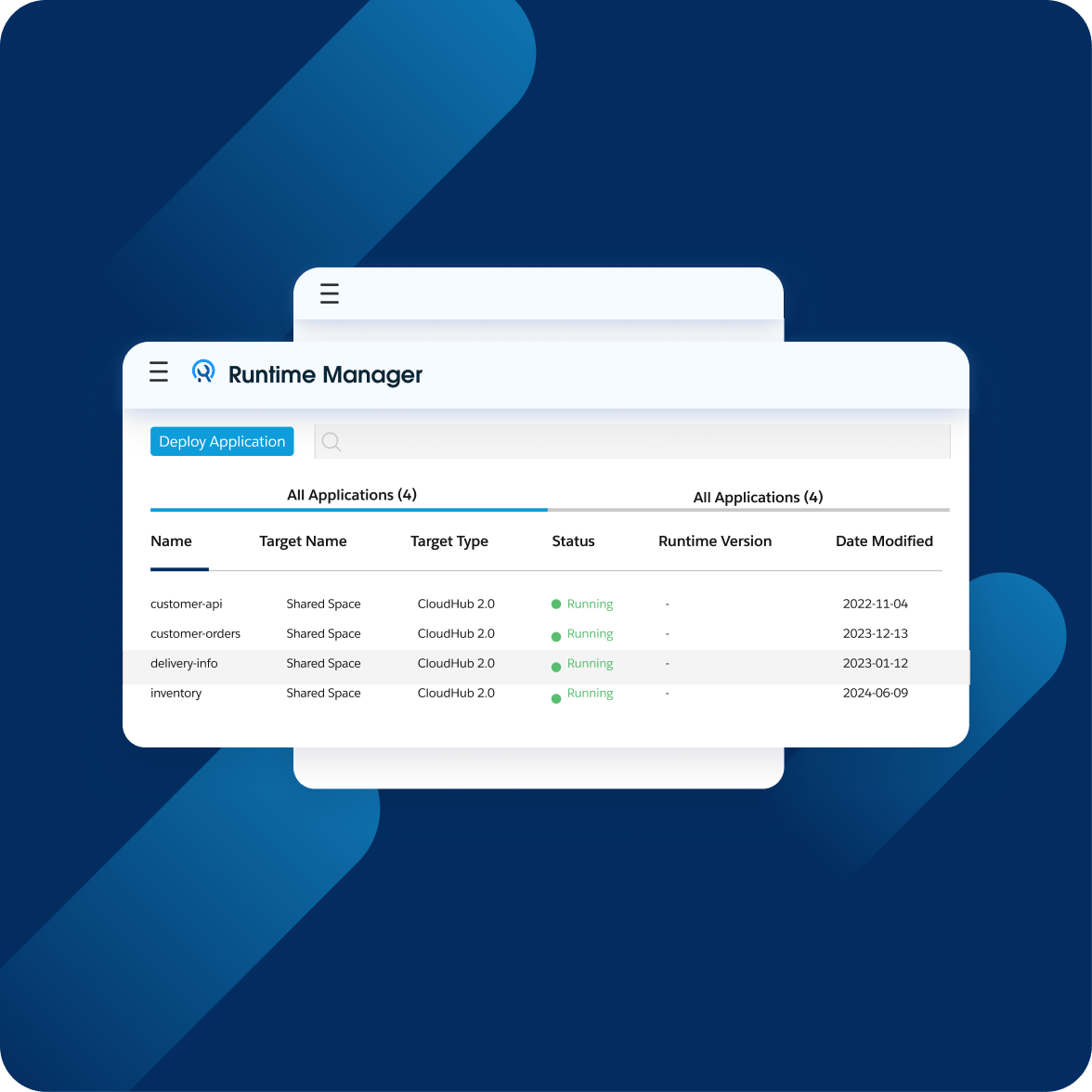 CloudHub 2.0 | Mulesoft